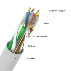 Bulk U/UTP Cat6 Ethernet Cable 1000ft/500ft VCELINK -VCELINK SHOP 10 c8a991be bd66 4736 b2e7 9a10221d4709