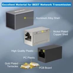 RJ45 Cat7 Coupler VCELINK -VCELINK SHOP 4 953426e7 324a 4620 a384 bd4444b1d9d3