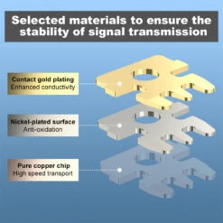 Cat6 Shielded RJ45 Connectors Short Body VCELINK -VCELINK SHOP 4 c6137170 d9d7 4aaa b50f c27434036eaa