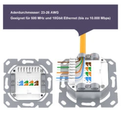 German-style Single Port RJ45 Faceplate VCELINK -VCELINK SHOP DE07WT 4