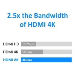 8K HDMI 2.1 Cable 48Gbps VCELINK -VCELINK SHOP H2102GR 7