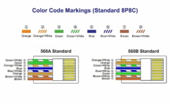Cat7 RJ45 Plug VCELINK 21 Cat7 RJ45 Plug VCELINK -VCELINK SHOP T568A T568B