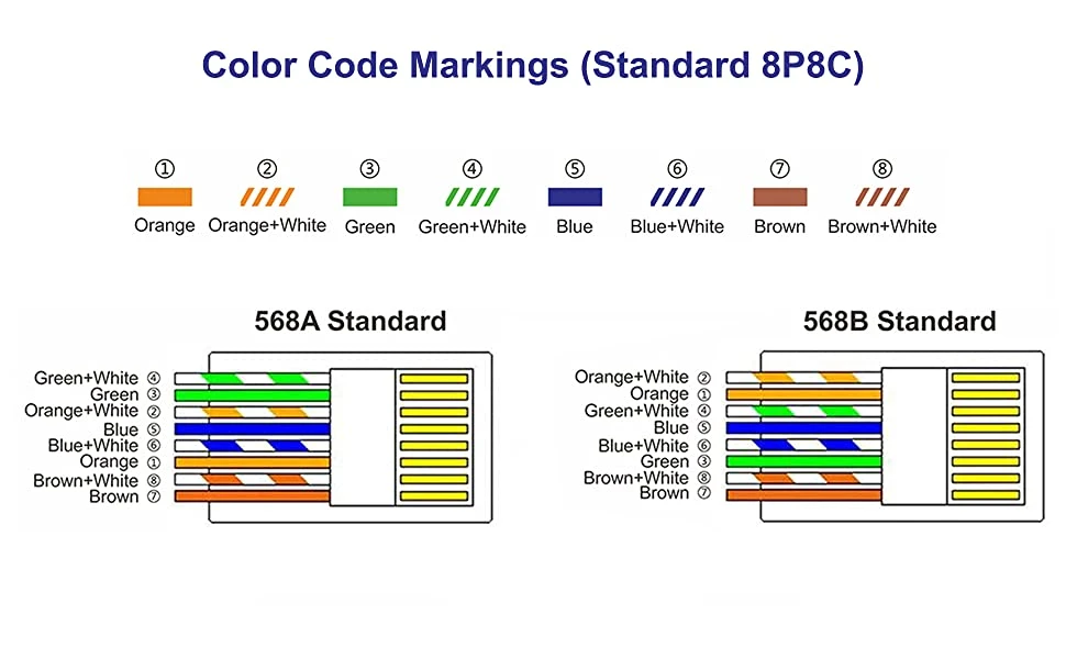 Cat7 RJ45 Plug VCELINK 12 Cat7 RJ45 Plug VCELINK - Image 10