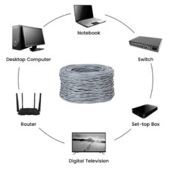 Cat6 Bulk Cable 1000ft VCELINK -VCELINK SHOP a5dc79bb42f6f6c0097109bf7181e820