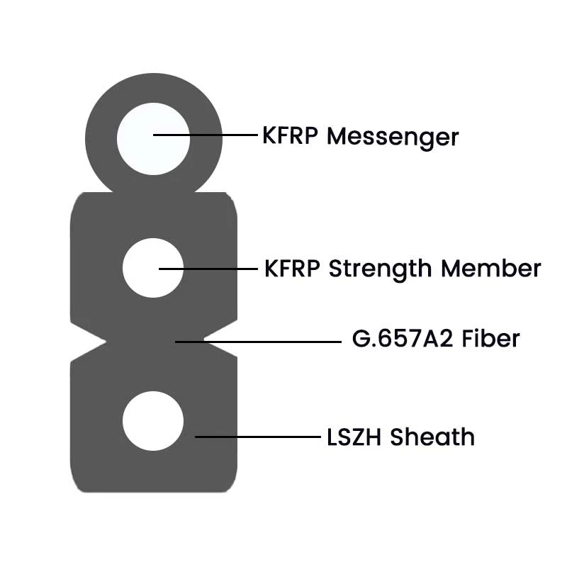 FTTH 1-Core Aramid Cable VCELINK 4 FTTH 1-Core Aramid Cable VCELINK - Image 2